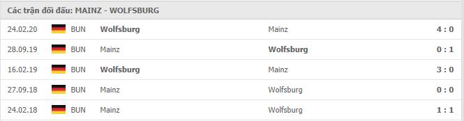Soi kèo Mainz 05 vs Wolfsburg, 20/01/2021 - VĐQG Đức [Bundesliga] 19