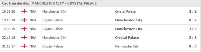 Soi kèo Man City vs Crystal Palace, 18/01/2021 - Ngoại Hạng Anh 7