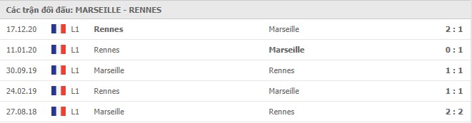 Soi kèo Marseille vs Rennes, 31/1/2021 - VĐQG Pháp [Ligue 1] 7