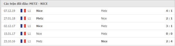 Soi kèo Metz vs Nice, 10/01/2021 - VĐQG Pháp [Ligue 1] 7