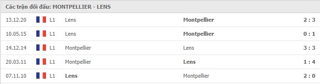 Soi kèo Montpellier vs Lens, 30/1/2021 - VĐQG Pháp [Ligue 1] 7