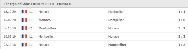 Soi kèo Montpellier vs Monaco, 16/01/2021 - VĐQG Pháp [Ligue 1] 7