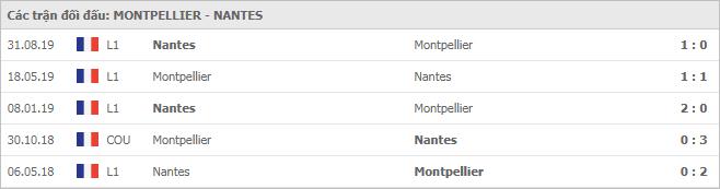 Soi kèo Montpellier vs Nantes, 10/01/2021 - VĐQG Pháp [Ligue 1] 7