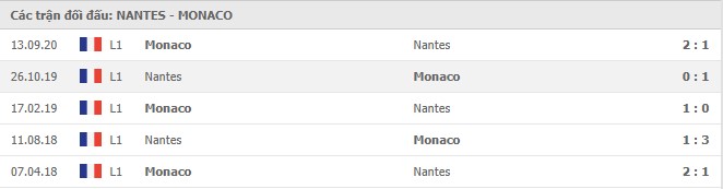 Soi kèo Nantes vs AS Monaco, 1/2/2021 - VĐQG Pháp [Ligue 1] 7