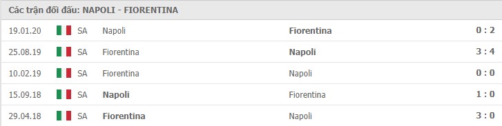 Soi kèo Napoli vs Fiorentina, 17/01/2021 – Serie A 11
