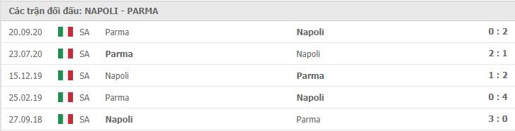 Soi kèo Napoli vs Parma, 1/2/2021 – Serie A 11