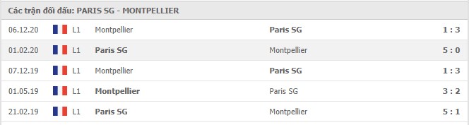 Soi kèo Paris SG vs Montpellier, 23/01/2021 - VĐQG Pháp [Ligue 1] 7