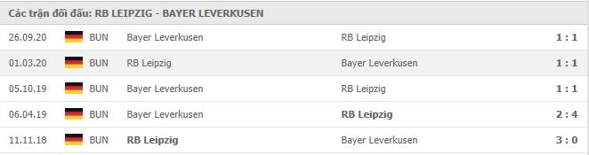 Soi kèo RB Leipzig vs Bayer Leverkusen, 31/01/2021 - VĐQG Đức [Bundesliga] 19