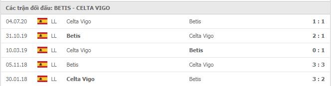 Soi kèo Real Betis vs Celta Vigo, 20/01/2021 - VĐQG Tây Ban Nha 15