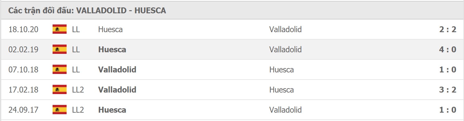 Soi kèo Real Valladolid vs Huesca, 30/01/2021 - VĐQG Tây Ban Nha 15
