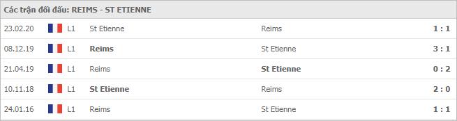 Soi kèo Reims vs Saint-Etienne, 10/01/2021 - VĐQG Pháp [Ligue 1] 7