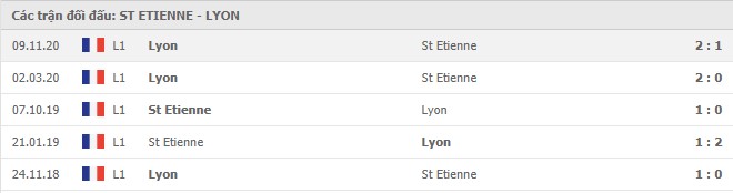 Soi kèo Saint-Etienne vs Lyon, 25/01/2021 - VĐQG Pháp [Ligue 1] 7