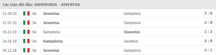 Soi kèo Sampdoria vs Juventus, 31/1/2021 – Serie A 11