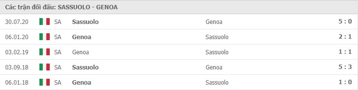 Soi kèo Sassuolo vs Genoa, 06/01/2021 – Serie A 11