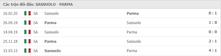 Soi kèo Sassuolo vs Parma, 17/01/2021 – Serie A 11