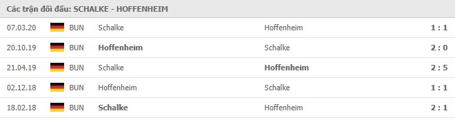 Soi kèo Schalke 04 vs Hoffenheim, 09/01/2021 - VĐQG Đức [Bundesliga] 19