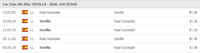 Soi kèo Sevilla vs Real Sociedad, 09/01/2021 - VĐQG Tây Ban Nha 15