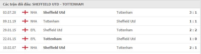 Soi kèo Sheffield Utd vs Tottenham, 17/01/2021 - Ngoại Hạng Anh 7