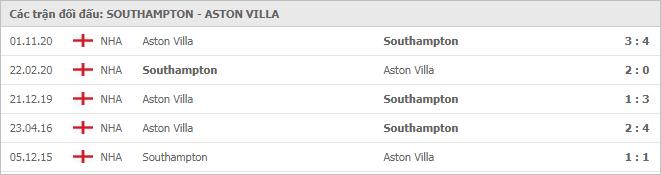 Soi kèo Southampton vs Aston Villa, 31/01/2021 - Ngoại Hạng Anh 7