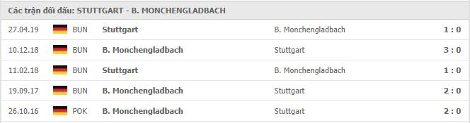 Soi kèo Stuttgart vs B. Monchengladbach, 17/01/2021 - VĐQG Đức [Bundesliga] 19
