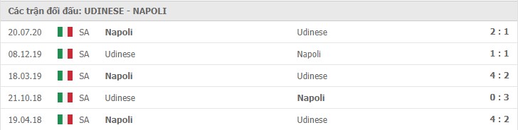 Soi kèo Udinese vs Napoli, 10/01/2021 – Serie A 11