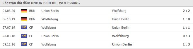 Soi kèo Union Berlin vs Wolfsburg, 09/01/2021 - VĐQG Đức [Bundesliga] 19