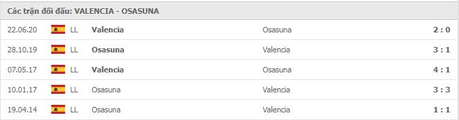 Soi kèo Valencia vs Osasuna, 20/01/2021 - VĐQG Tây Ban Nha 15