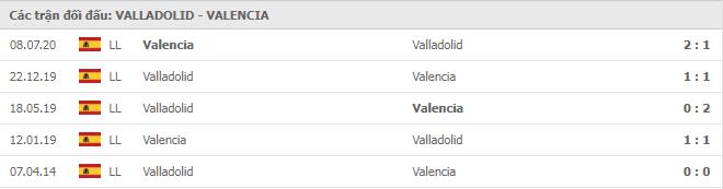 Soi kèo Valladolid vs Valencia, 11/01/2021 - VĐQG Tây Ban Nha 15