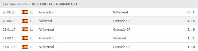 Soi kèo Villarreal vs Granada CF, 20/01/2021 - VĐQG Tây Ban Nha 15
