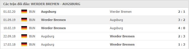 Soi kèo Werder Bremen vs Augsburg, 16/01/2021 - VĐQG Đức [Bundesliga] 19