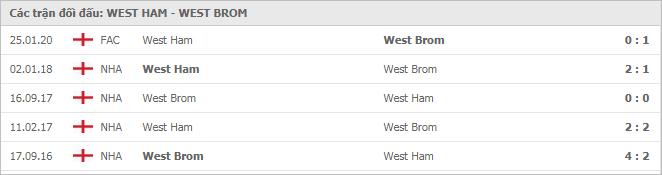 Soi kèo West Ham vs West Brom, 20/01/2021 - Ngoại Hạng Anh 7