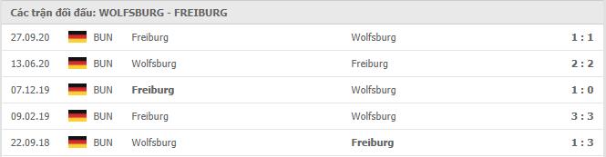 Soi kèo Wolfsburg vs Freiburg, 01/02/2021 - VĐQG Đức [Bundesliga] 19