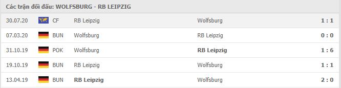 Soi kèo Wolfsburg vs RB Leipzig, 16/01/2021 - VĐQG Đức [Bundesliga] 19