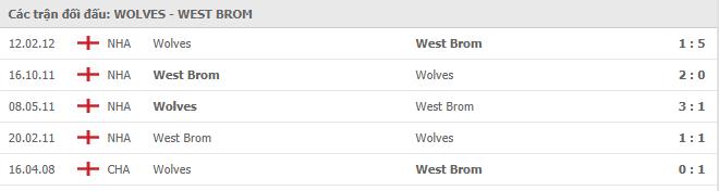 Soi kèo Wolves vs West Brom, 16/01/2021 - Ngoại Hạng Anh 7