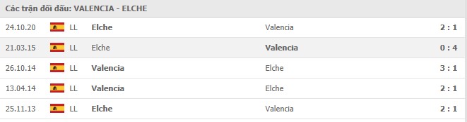 Soi kèo Valencia vs Elche, 31/01/2021 - VĐQG Tây Ban Nha 15