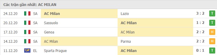 Soi kèo AC Milan vs Juventus, 07/01/2021 – Serie A 8