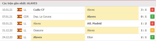 Soi kèo Alaves vs Sevilla, 20/01/2021 - VĐQG Tây Ban Nha 12