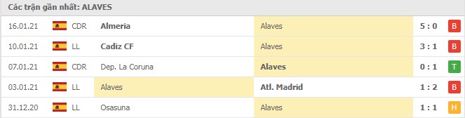 Soi kèo Alaves vs Real Madrid, 24/01/2021 - VĐQG Tây Ban Nha 12