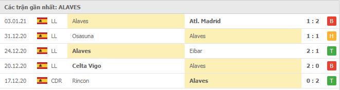 Soi kèo Cadiz vs Alaves, 10/01/2021 - VĐQG Tây Ban Nha 14