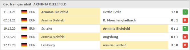 Soi kèo Hoffenheim vs Arminia Bielefeld, 16/01/2021 - VĐQG Đức [Bundesliga] 18