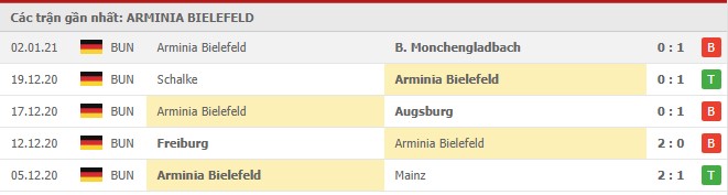 Soi kèo Arminia Arminia Bielefeld vs Hertha Berlin, 11/01/2021 - VĐQG Đức [Bundesliga] 16