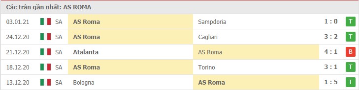 Soi kèo AS Roma vs Inter Milan, 10/01/2021 – Serie A 8