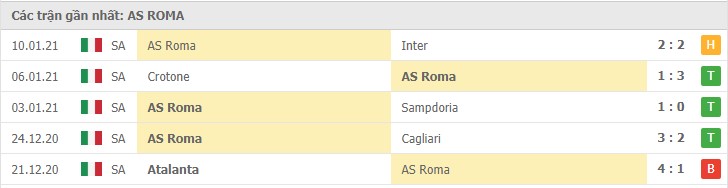 Soi kèo Lazio vs AS Roma, 16/01/2021 – Serie A 10