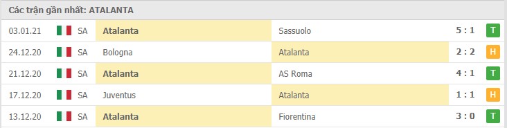 Soi kèo Benevento vs Atalanta, 09/01/2021 – Serie A 10