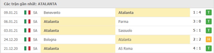 Soi kèo Atalanta vs Genoa, 18/01/2021 – Serie A 8