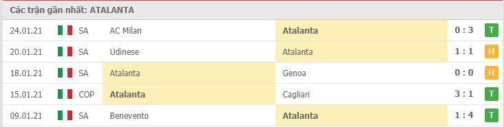 Soi kèo Atalanta vs Lazio, 31/1/2021 – Serie A 8