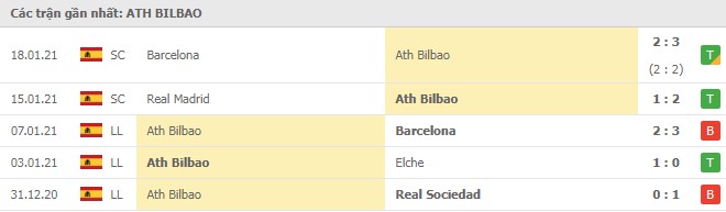Soi kèo Athletic Bilbao vs Getafe, 26/01/2021 - VĐQG Tây Ban Nha 12