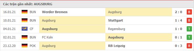 Soi kèo Augsburg vs Bayern Munich, 21/01/2021 - VĐQG Đức [Bundesliga] 16