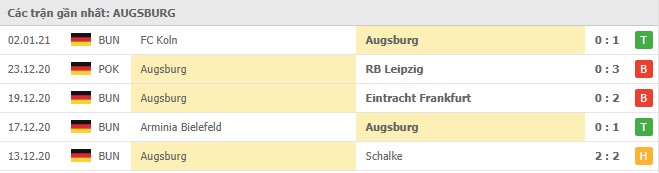 Soi kèo Augsburg vs Stuttgart, 10/01/2021 - VĐQG Đức [Bundesliga] 16