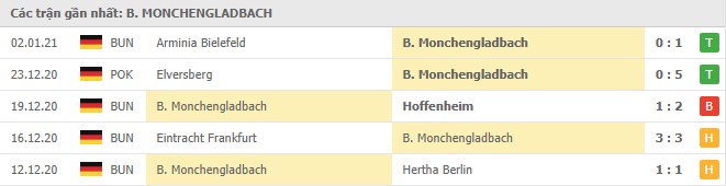 Soi kèo B.Monchengladbach vs Bayern Munich, 09/01/2021 - VĐQG Đức [Bundesliga] 16